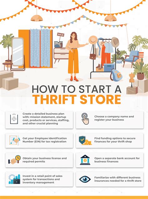 starting a charity shop|How To Start A Nonprofit Thrift Store .